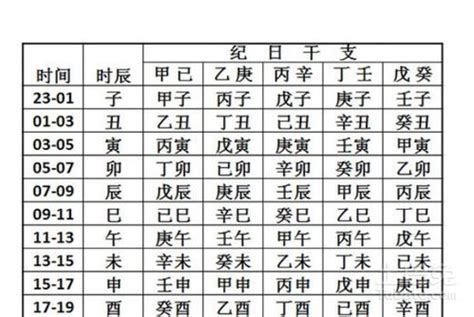 人的意義 农历生辰八字查询